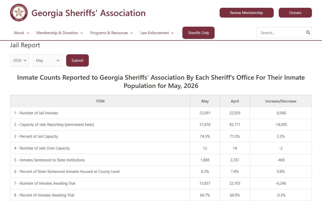 Clinch County inmate population jail report source
